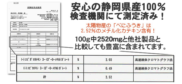べにふうき成分表