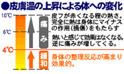 畆̏㏸ɂ̂ւ̕ω