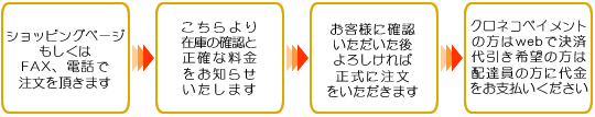 ご注文の流れ